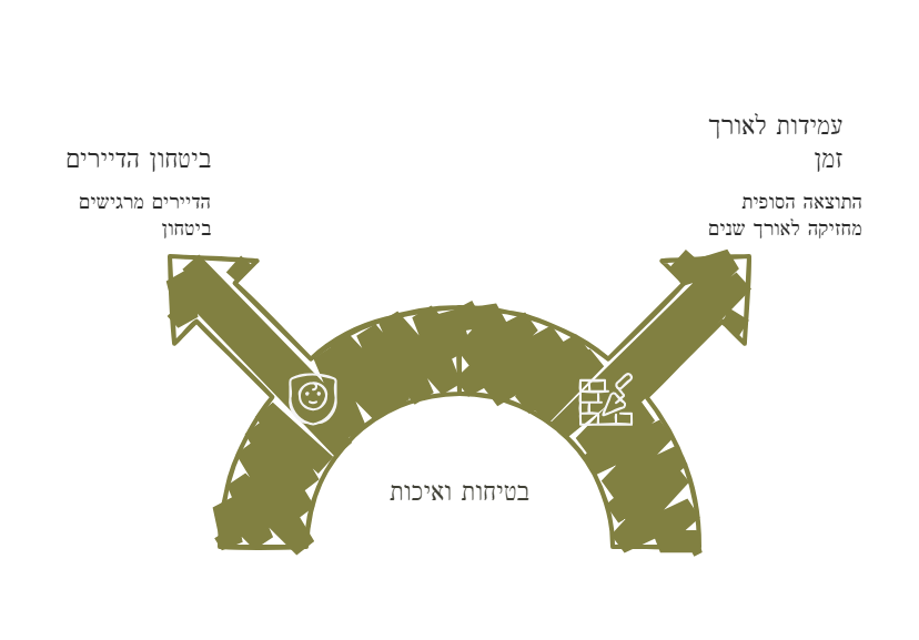צביעת בניינים בסנפלינג