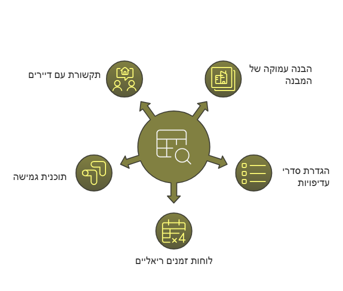 שיפוץ בניינים ישנים