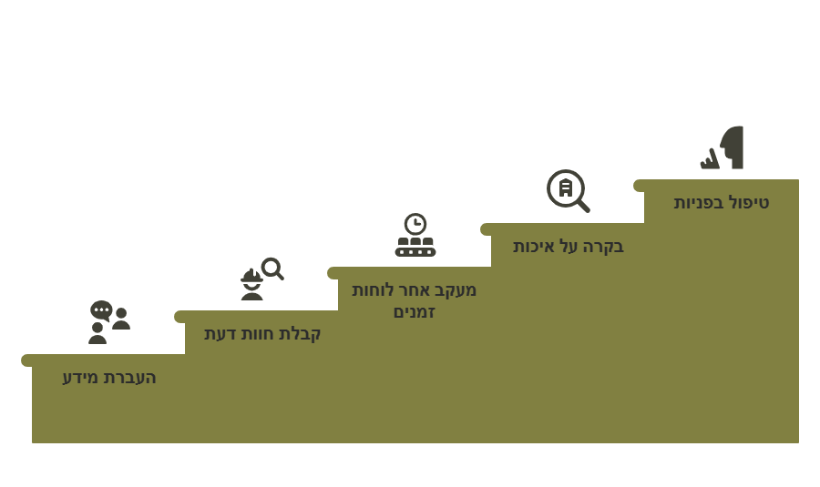 שיפוץ מבנה מסוכן